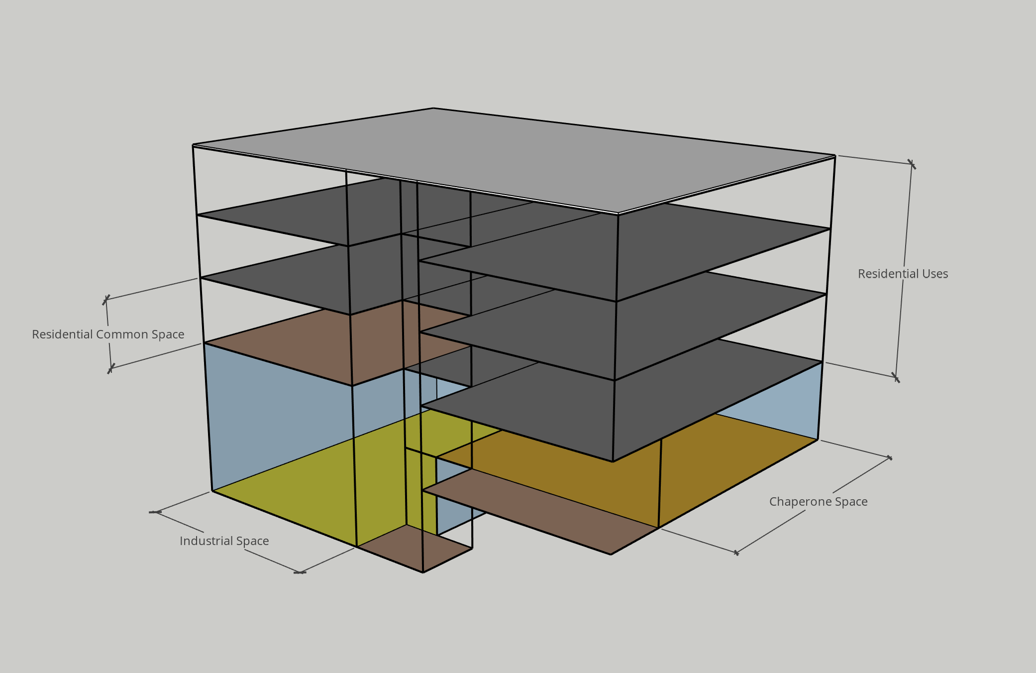 Interior diagram between industrial spaces and chaperone uses within an otherwise residential structure. Shared common spaces can further insulate uses from one another, depending on the uses and materials of the building. (Illustration by the author.)