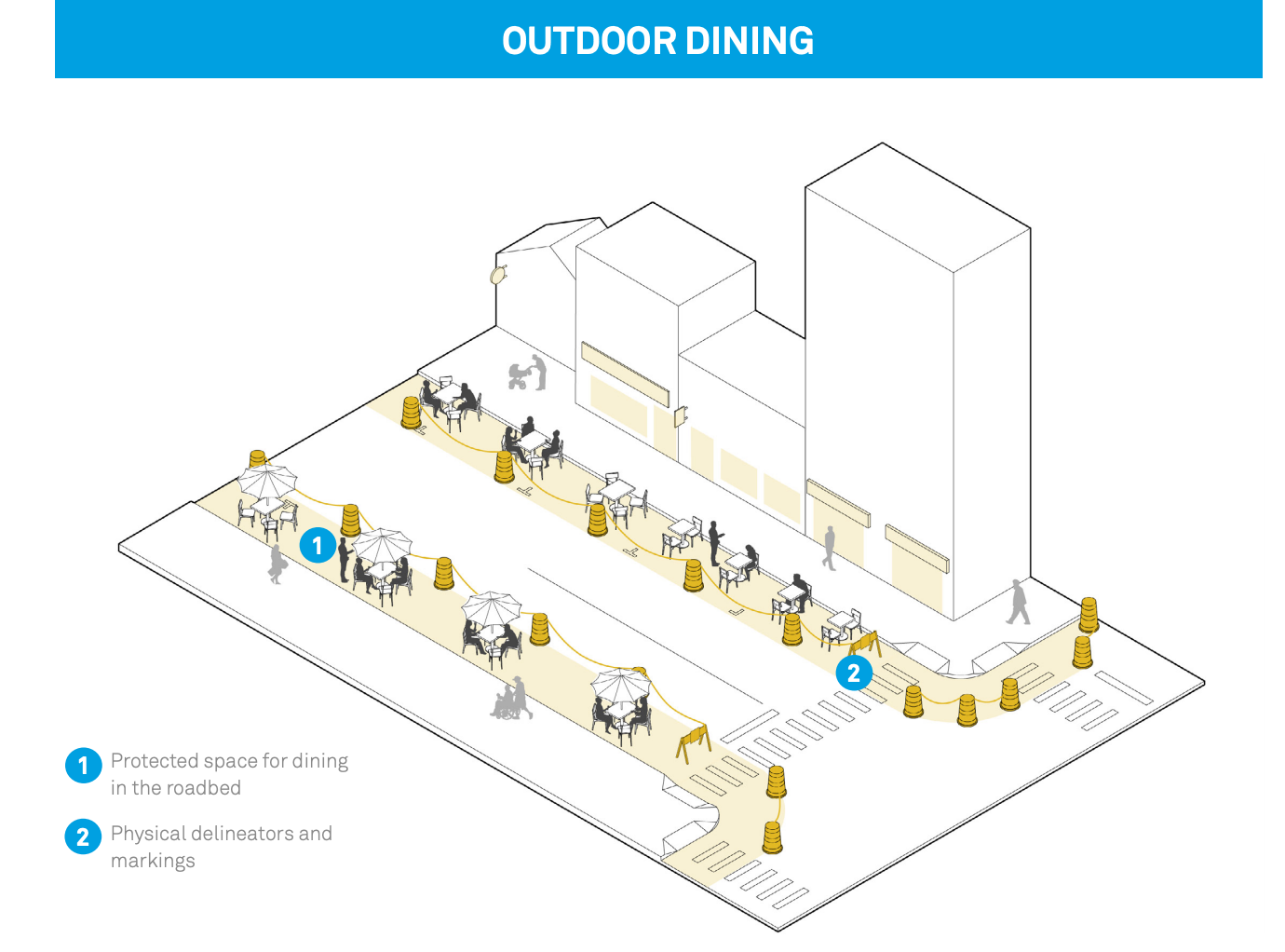 Diagram of outdoor dining strategies. (NACTO)