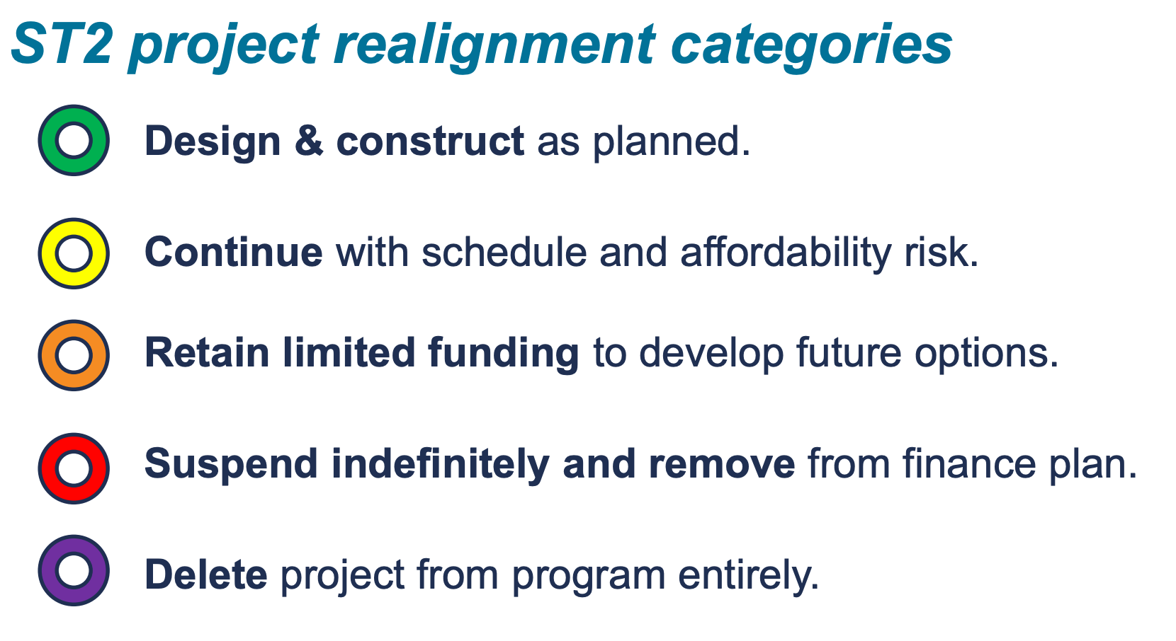 Realignment symbols for ST2 projects. (Sound Transit)