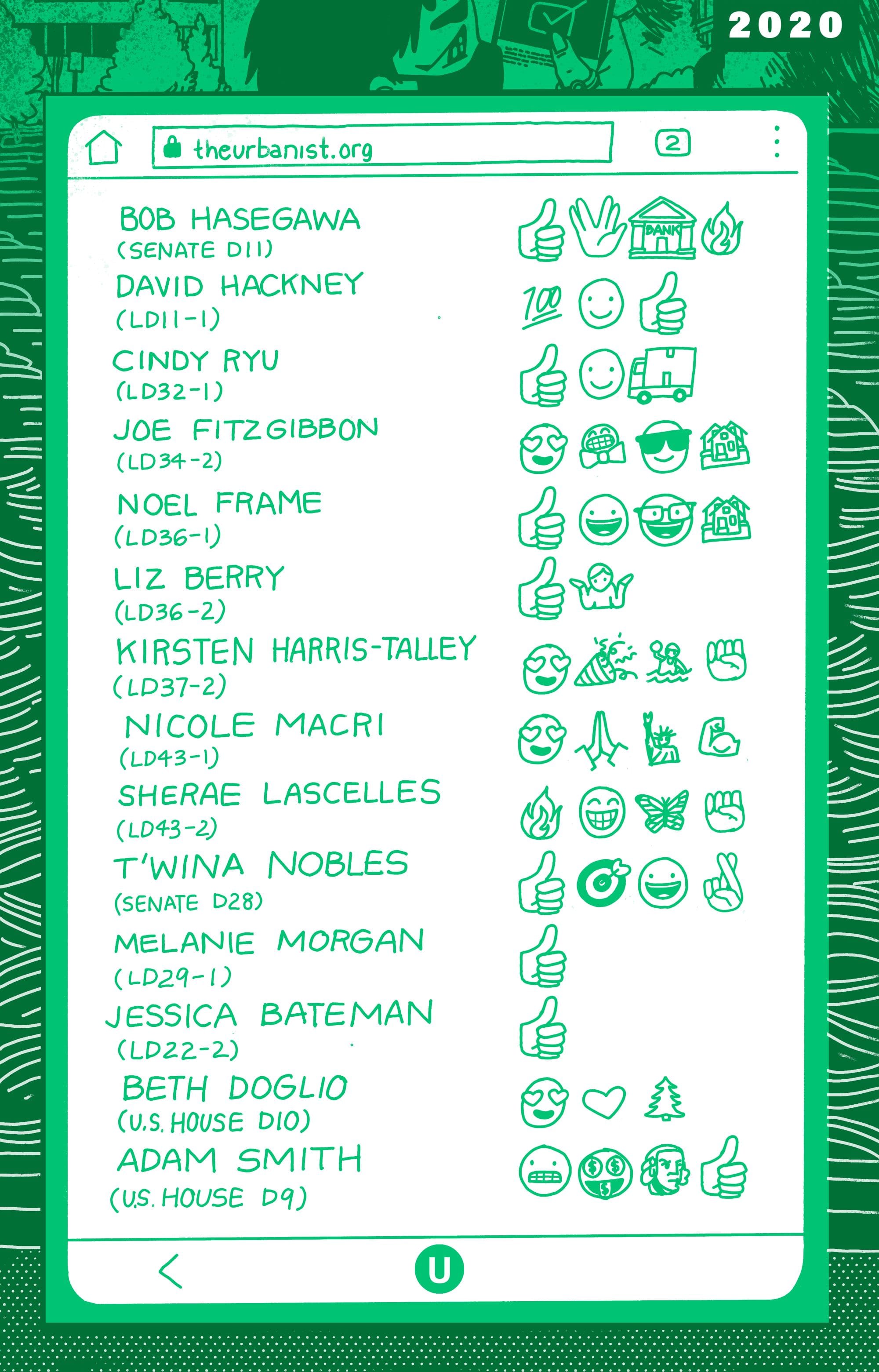 We gave a thumbs up to David Hackney, Cindy Ryu, Joe Fitzgibbon, Noel Frame, Liz Berry, Kirsten Harris-Talley, Nicole Macri, Sherae Lascelles, T'wina Nobles, Melanie Morgan, Jessica Bateman, Beth Doglio, and Adam Smith.