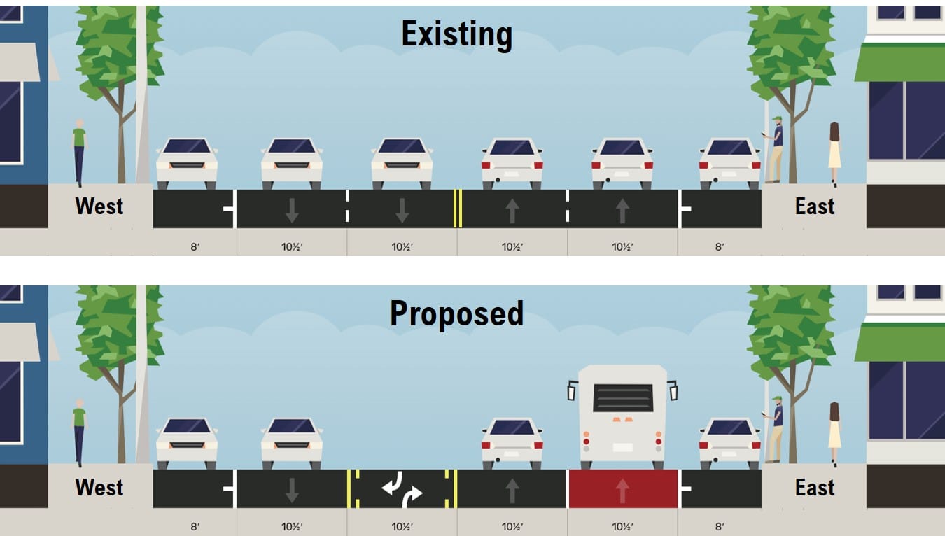 Conceptual rechannelization and existing street layout of Leary Way NW between 20th Ave NW and NW Market St. (City of Seattle)