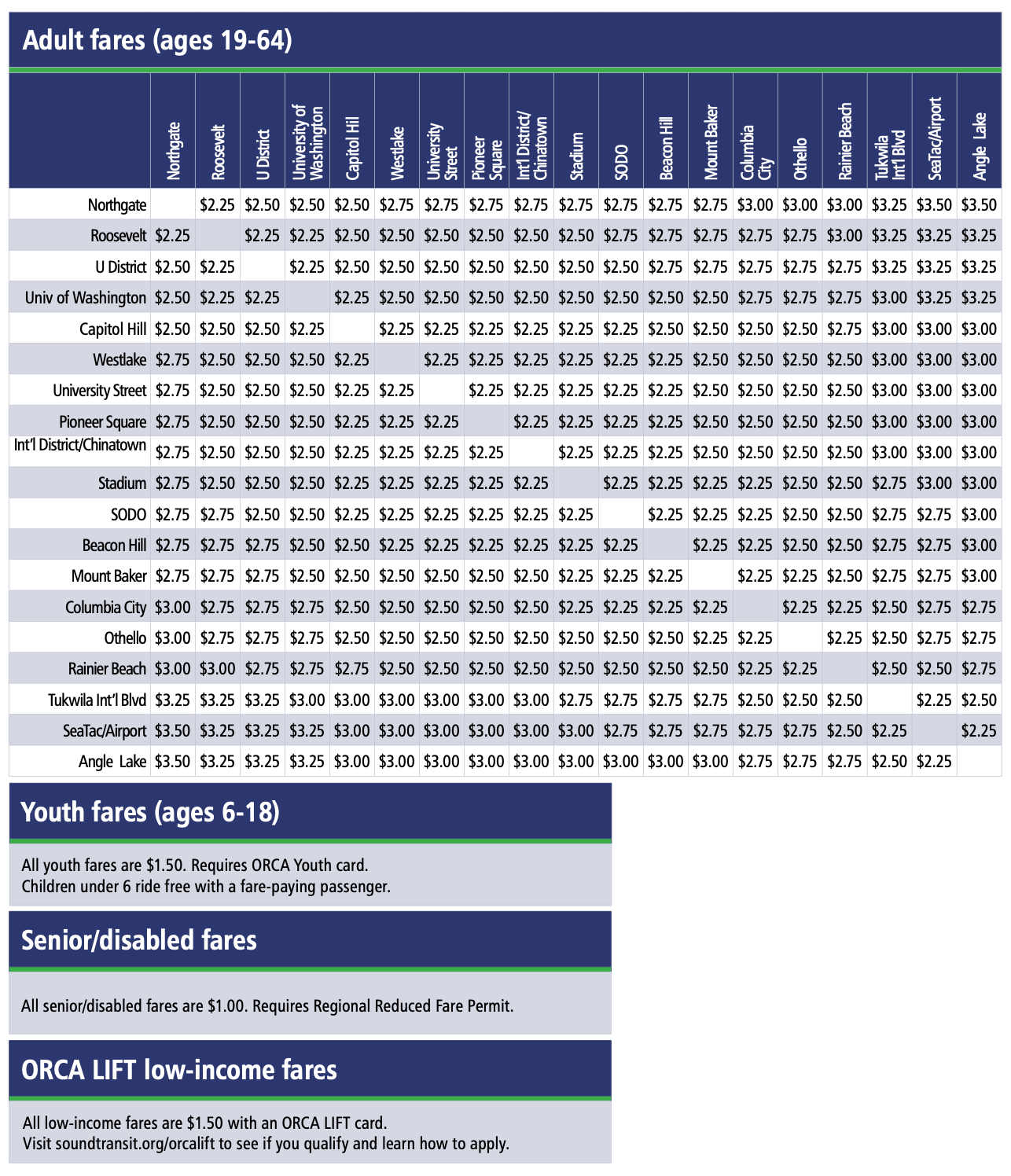 The new fare schedule for the 1 Line. (Sound Transit)