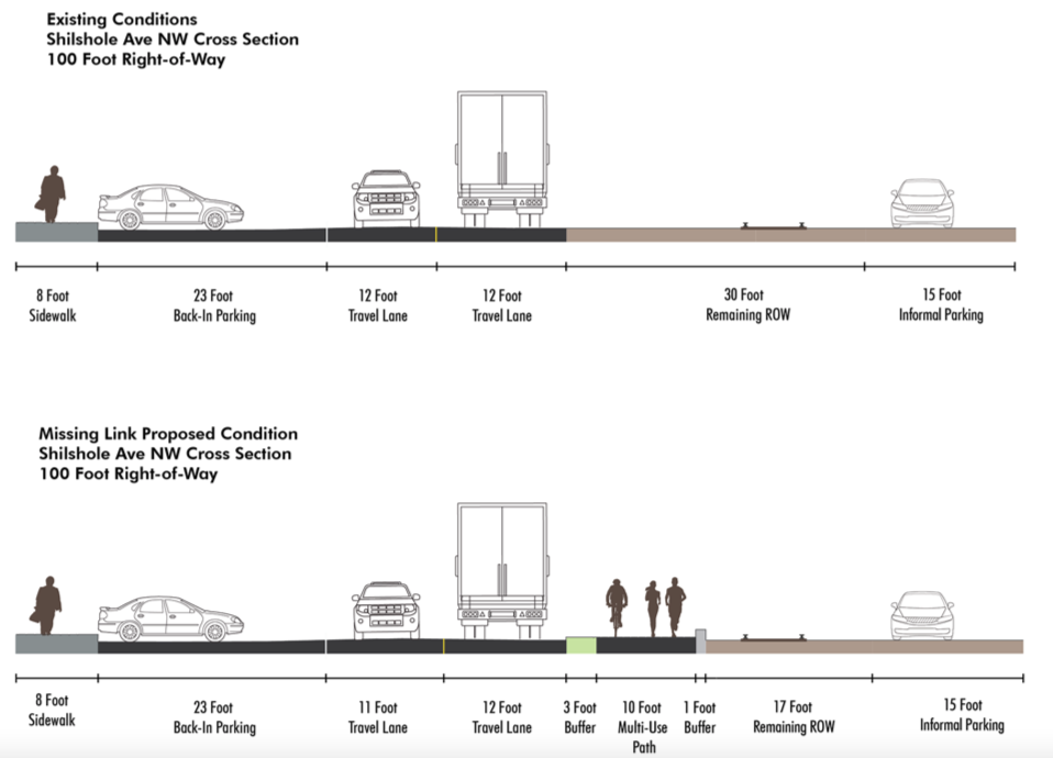 The graphic shows the existing conditions on Shilshole Avenue NW, which include an 8 foot sidewalk, 23 foot back in parking area, 12 foot vehicle travel lane, 30 foot remaining right of way and 15 foot information parking area. Beneath it is another graphic showing the proposed conditions for Shilshole Avenue Northwest, which include an 8 foot sidewalk, 23 foot back in parking area, 11 foot vehicle travel lane, 12 foot vehicle travel land, 3 foot buffer, 10 foot multi-use path, 1 foot buffer, 17 foot remaining right of way, and 15 foot informal parking.