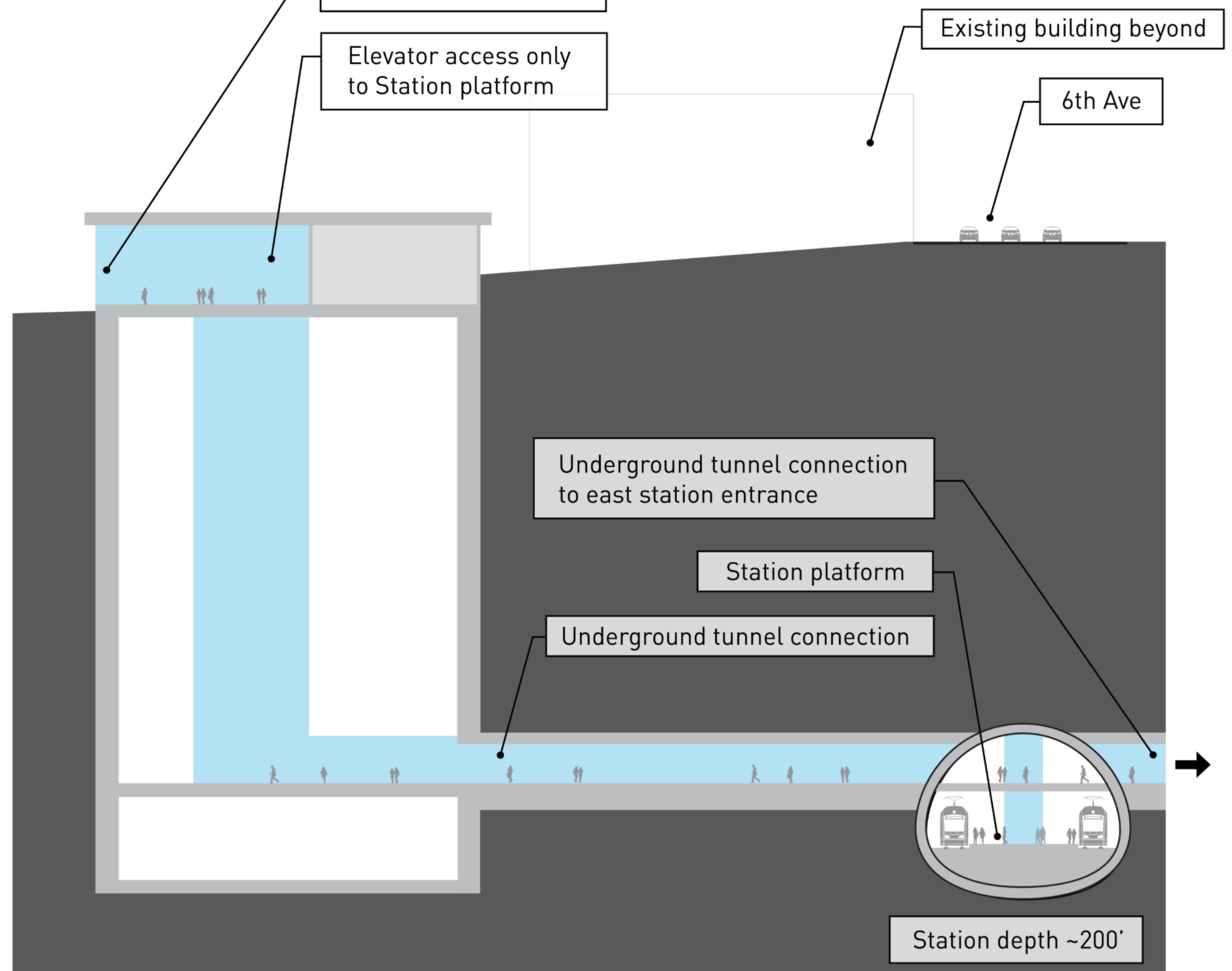 Dear Sound Transit: Prioritize Rider Experience, Take a Mulligan on West Seattle and Ballard Link