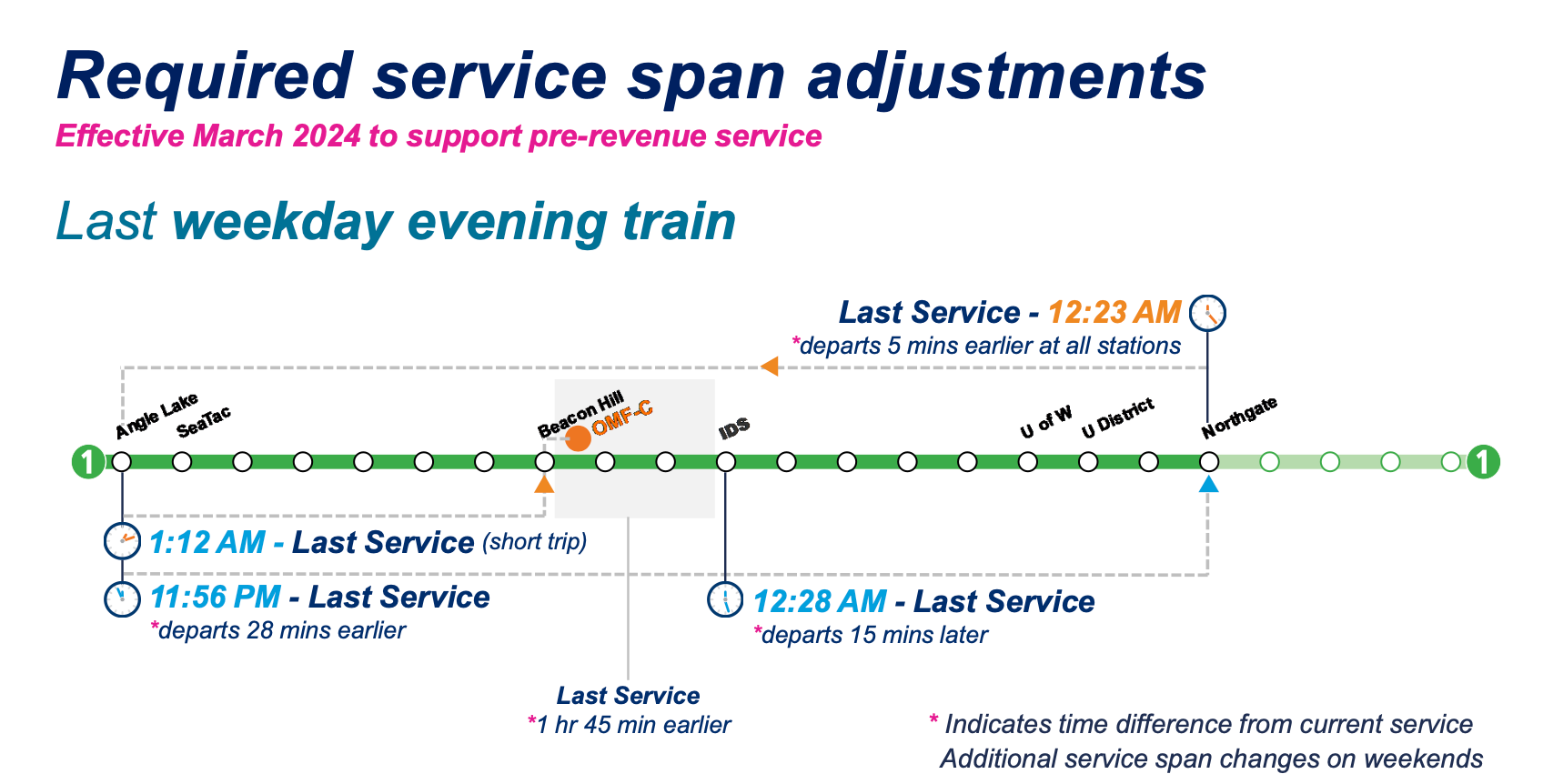 Sound Transit will slightly adjust the weekday evening span of service. (Sound Transit)