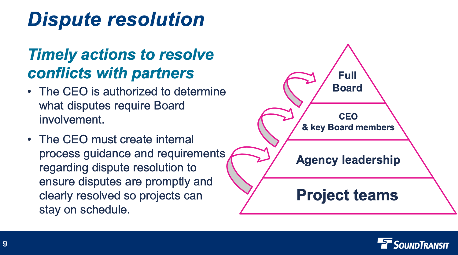 Bullet points note that "The CEO is authorized to determine what disputes require Board involvements. The CEO must create internal process guidance and requirements regarding dispute resolutions to ensure disputes are promptly and clearly resolves so projects can stay on schedule."