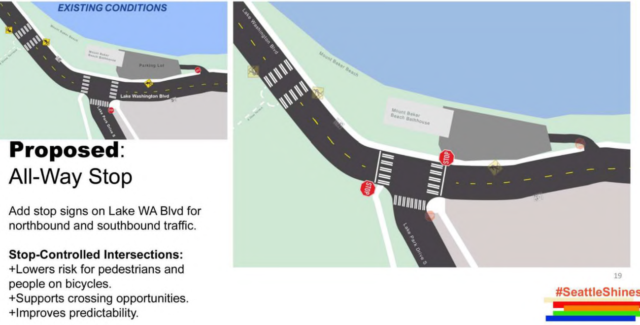 A diagram shows the all-way stop at the Lake Park Drive S intersection. Currently, the Lake Washington Boulevard traffic does not have a stop sign in either direction.