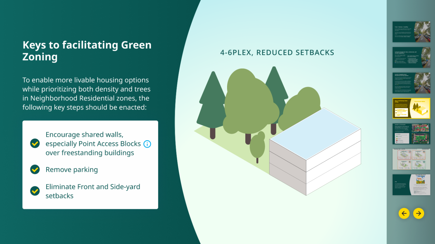 A caption notes that the key to enabling green space is to encourage shared walls, especially point access blocks, over freestanding buildings, remove parking, and eliminate front and sideyard setbacks.