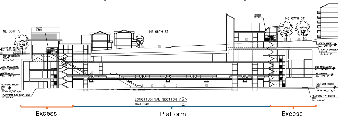 Roosevelt Station Side View
