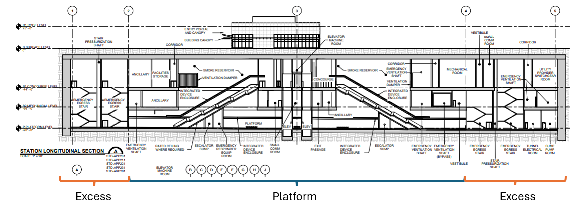 Sound Transit Standard Underground Station Side View