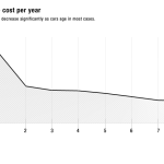 car_owner_costs_2012
