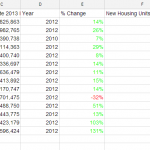 Trulia Data with Population Growth   Google Sheets