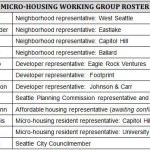 micro-housing-group