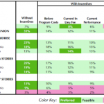 preferred-building-option