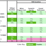 preferred-building-option
