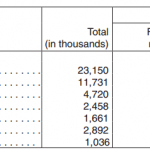 reasons-for-move-numbers