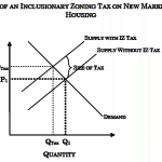 Image1 – Impact of Inclusionary Zoning-1