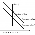 image2 – Impact of Linkage Fees