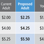 Community Transit Fare Changes