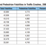 pedestrian-fatalities