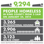 One Night Count homelessness statistics from 2014, courtesy of SKCCH.