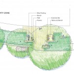 Green Loop – Activity Space