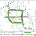 Green Loop – Activity Zones