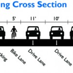 Roosevelt Cross Section – Existing