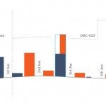 Use and Height – Selig
