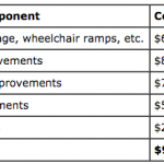 Roosevelt Funding Sources