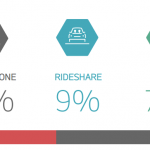 combined-commute-modes