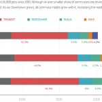mode-share-across-years