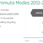 percent-change-modes