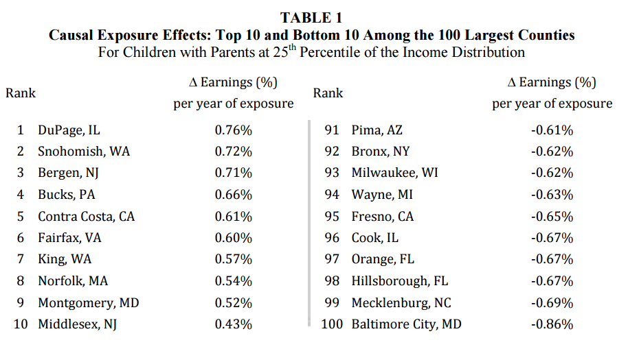 earningsdelta The Urbanist