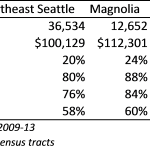 Alternative 5 UV Data Table