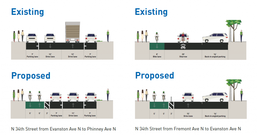 ProtectedBikeLane34th