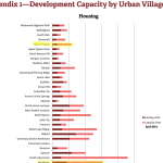 development-capacity