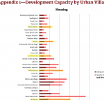 development-capacity