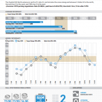Capitol Hill North – Parking