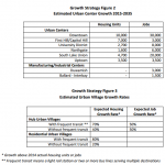 Growth Strategy By Area To 2035