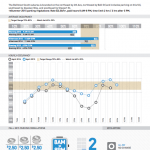 Belltown South 2015 Parking Rates
