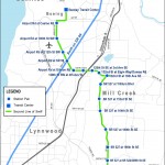 Second-Line-Swift-Map