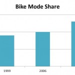 increase-bike-share