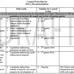 Snippet for HALA Work Plan