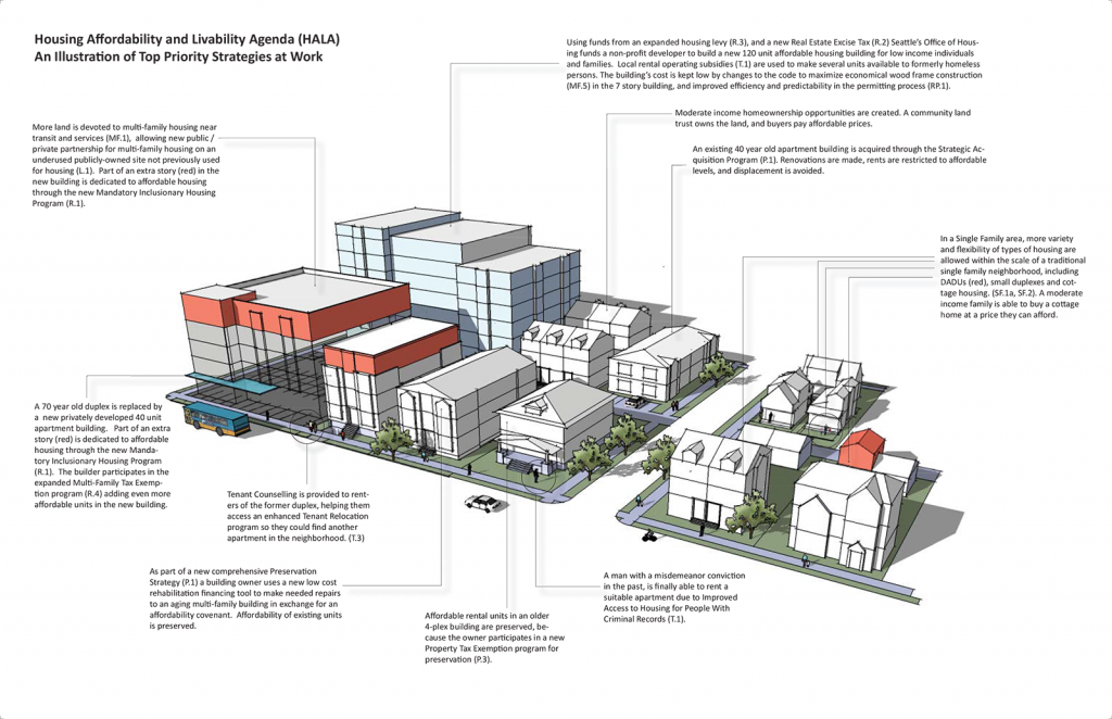 An illustration of how some of the HALA recommendations would shape neighborhoods. (City of Seattle)