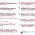 10 Key Proposals. (City of Seattle)