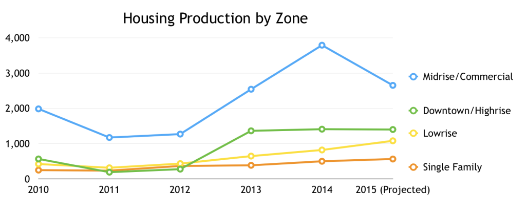 production-by-zone1-1024x416