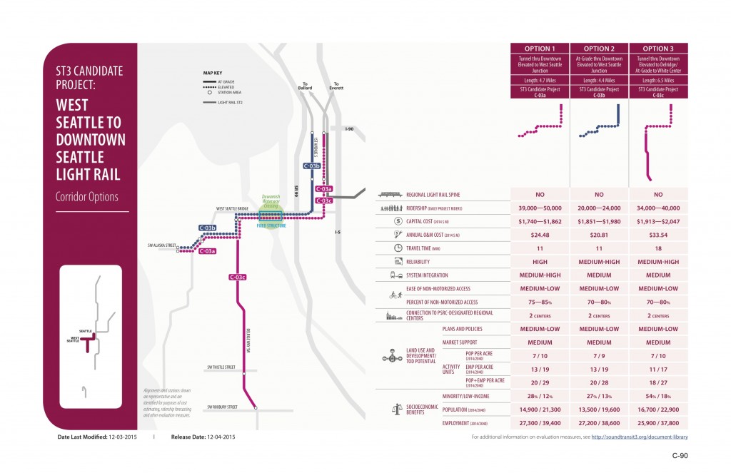 West Seattle to Downtown Seattle alignments. (Sound Transit)