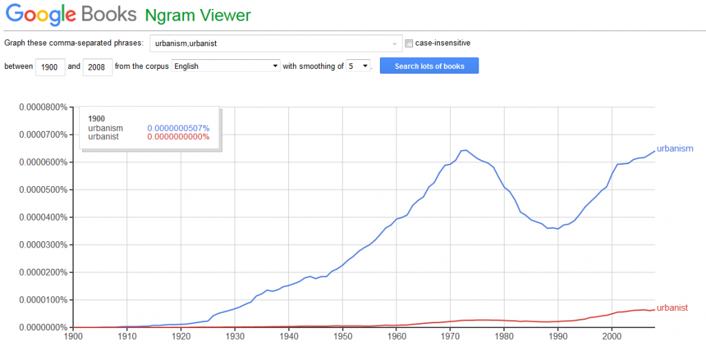  A comparison of the use of "urbanism" and "urbanist" over the past 100 years. (Google Ngram Viewer)