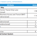 Transit Capital Improvements
